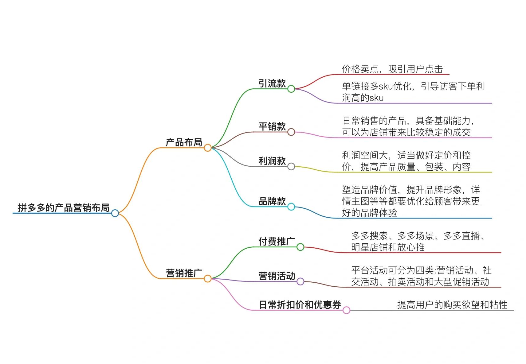 精准布局,价值倍增(精准部署是提高效率的)-第1张图片-战略资本商业服务 精准布局,价值倍增(精准部署是提高效率的)-第1张图片-战略资本商业服务