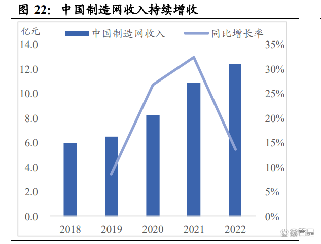 打通投融资链路,破解成长壁垒(投融资新模式)-第1张图片-战略资本商业服务 打通投融资链路,破解成长壁垒(投融资新模式)-第1张图片-战略资本商业服务